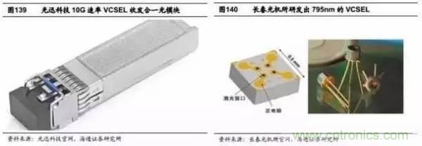 3D視覺深度研究：智能交互進(jìn)入新時代