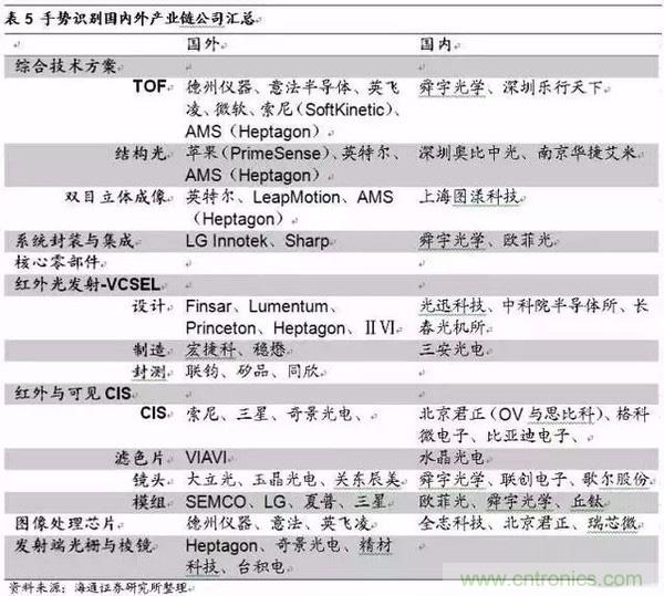 3D視覺深度研究：智能交互進(jìn)入新時代