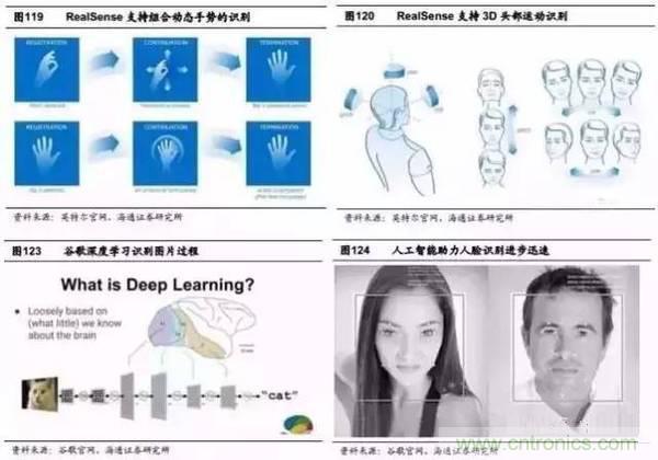 3D視覺深度研究：智能交互進(jìn)入新時代