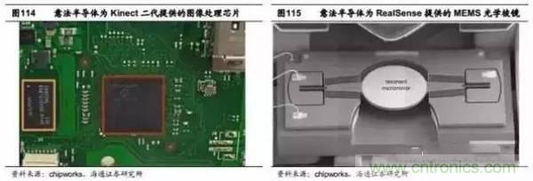 3D視覺深度研究：智能交互進(jìn)入新時代