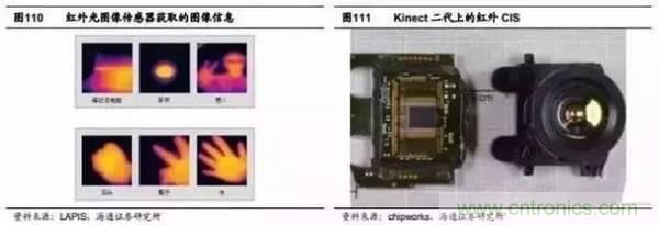 3D視覺深度研究：智能交互進(jìn)入新時代