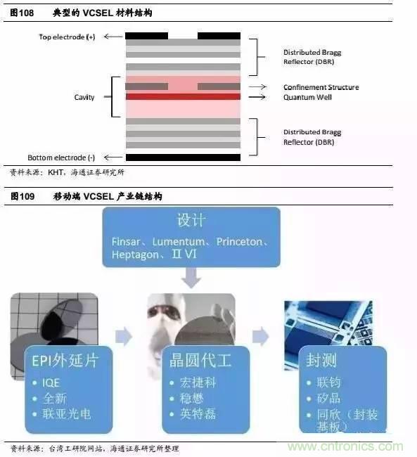 3D視覺深度研究：智能交互進(jìn)入新時代