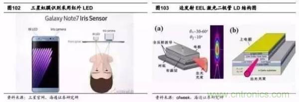 3D視覺深度研究：智能交互進(jìn)入新時代