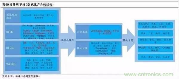 3D視覺深度研究：智能交互進(jìn)入新時代