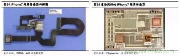 3D視覺深度研究：智能交互進(jìn)入新時代