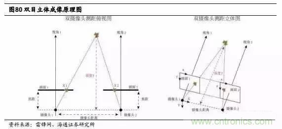 3D視覺深度研究：智能交互進(jìn)入新時代