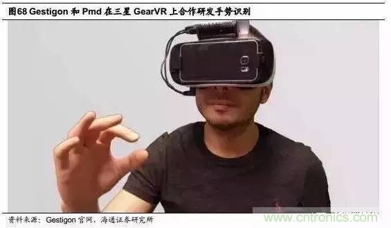 3D視覺深度研究：智能交互進(jìn)入新時代