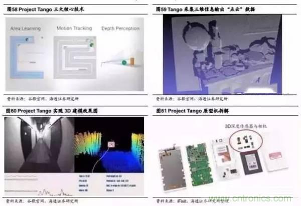 3D視覺深度研究：智能交互進(jìn)入新時代