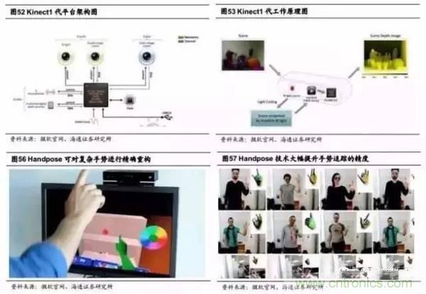 3D視覺深度研究：智能交互進(jìn)入新時代