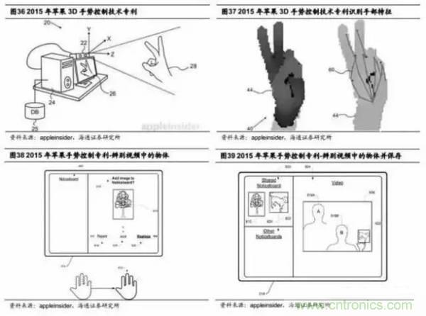 3D視覺深度研究：智能交互進(jìn)入新時代