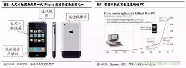 3D視覺深度研究：智能交互進(jìn)入新時代