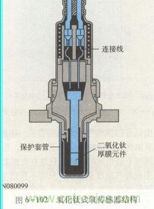 傳感器知識大講堂之氧傳感器