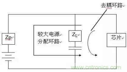 工程師必備：硬件EMC設(shè)計規(guī)范