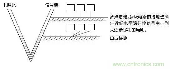 工程師必備：硬件EMC設(shè)計規(guī)范