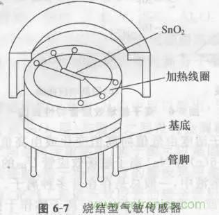 傳感器知識大講堂之煙霧傳感器