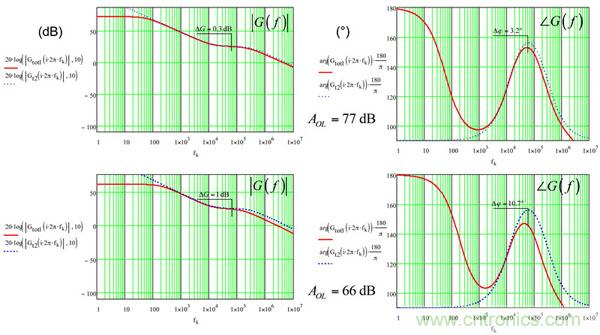 考量運算放大器在Type-2補償器中的動態(tài)響應(yīng)（二）