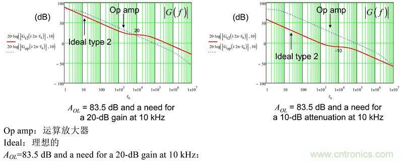 考量運算放大器在Type-2補償器中的動態(tài)響應(yīng)（二）
