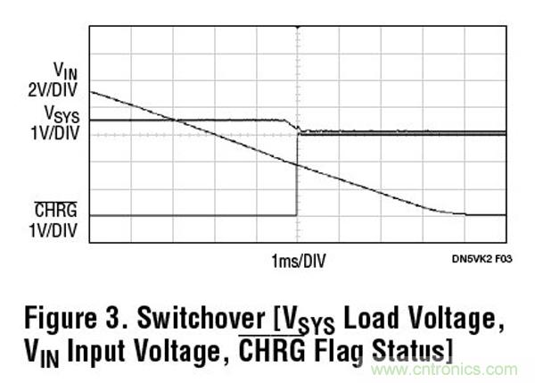 雙向 DC/DC 穩(wěn)壓器和超級電容器充電器設計要點