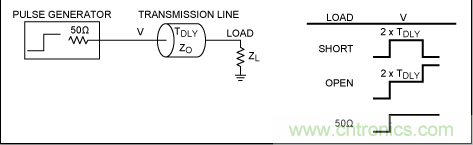 如何利用TDR (時(shí)域反射計(jì))測(cè)量傳輸延時(shí)？
