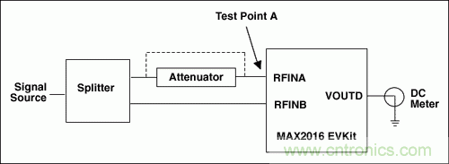 如何利用MAX2016測量RF增益？