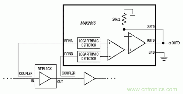 如何利用MAX2016測量RF增益？