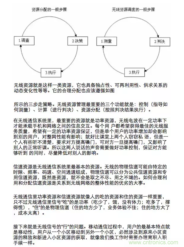 這樣比喻無(wú)線通信中的那些專(zhuān)業(yè)術(shù)語(yǔ)，也是沒(méi)誰(shuí)了