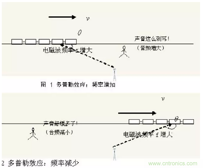 這樣比喻無(wú)線通信中的那些專(zhuān)業(yè)術(shù)語(yǔ)，也是沒(méi)誰(shuí)了