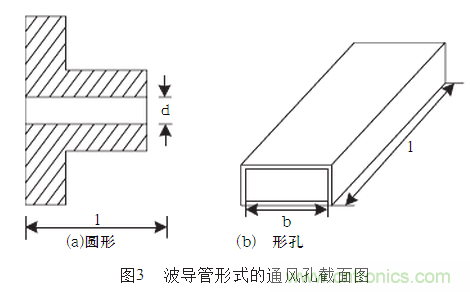 抑制電磁干擾屏蔽技術(shù)的研究