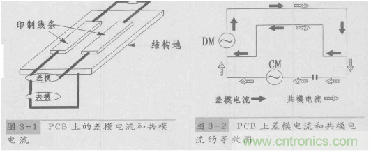 共模干擾和差模干擾及其抑制技術