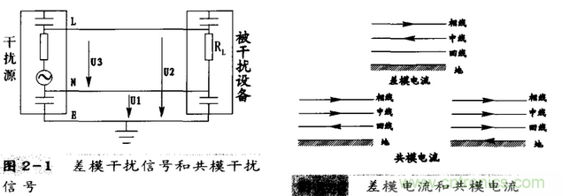 共模干擾和差模干擾及其抑制技術