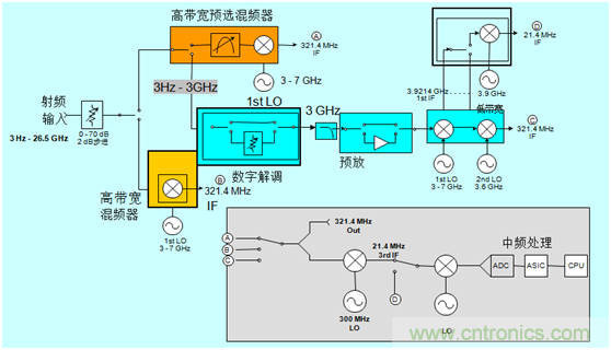 科普：最好的頻譜分析儀基礎知識