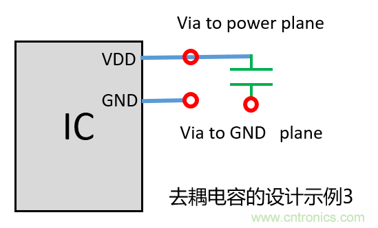 去耦電容（decoupling capacitors）如何擺放設計？