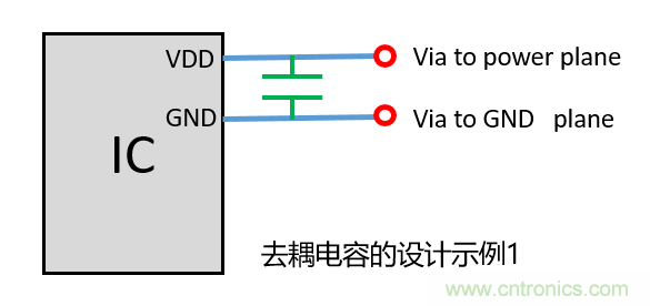 去耦電容（decoupling capacitors）如何擺放設計？