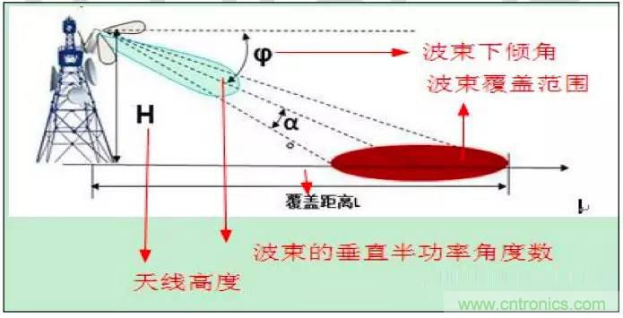 最好的天線基礎知識！超實用 隨時查詢