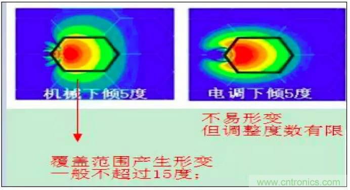 最好的天線基礎知識！超實用 隨時查詢