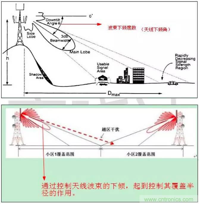 最好的天線基礎知識！超實用 隨時查詢