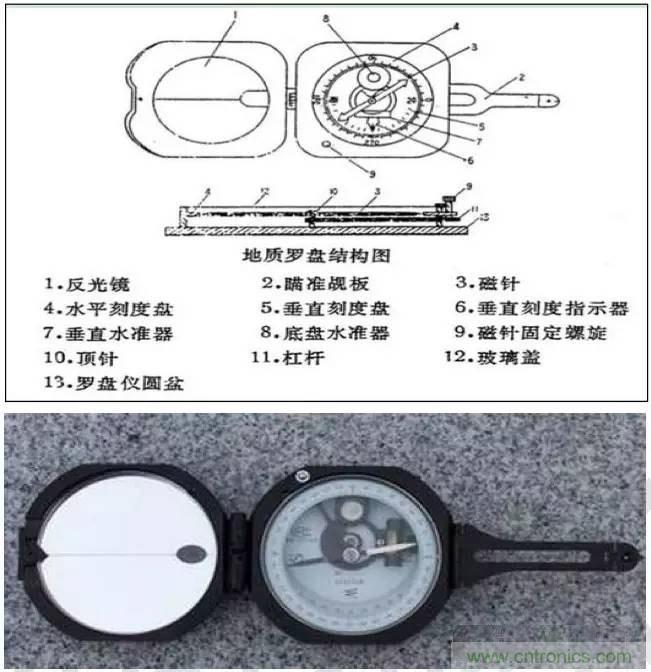 最好的天線基礎知識！超實用 隨時查詢