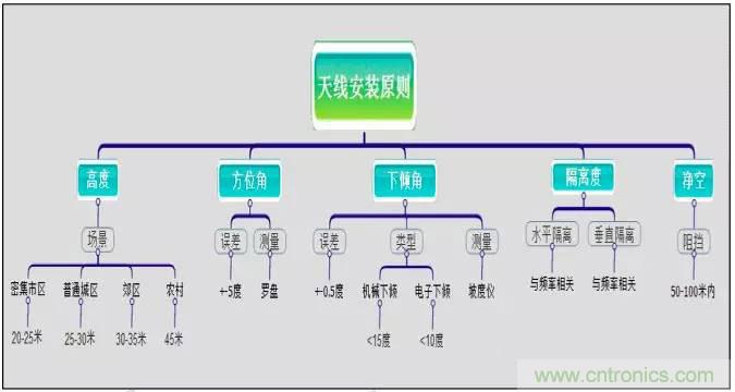 最好的天線基礎知識！超實用 隨時查詢