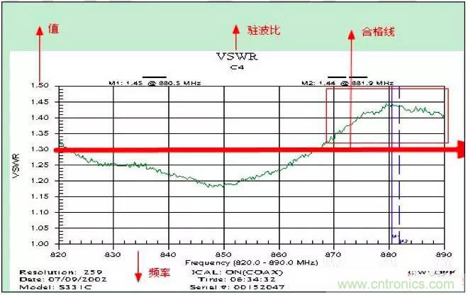 最好的天線基礎知識！超實用 隨時查詢