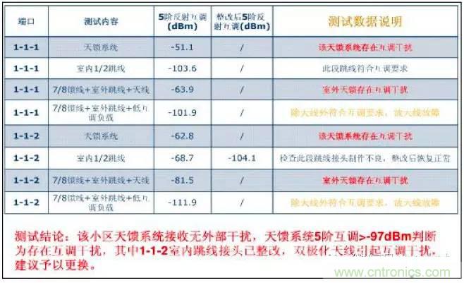 最好的天線基礎知識！超實用 隨時查詢