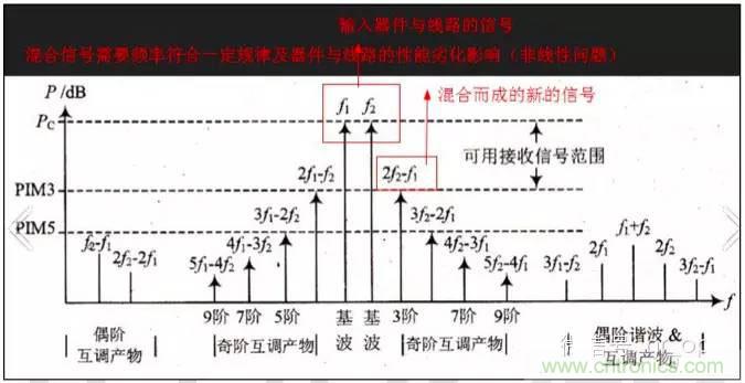 最好的天線基礎知識！超實用 隨時查詢