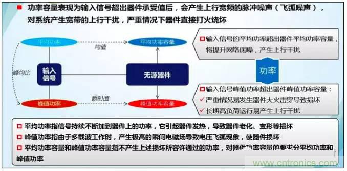 最好的天線基礎知識！超實用 隨時查詢