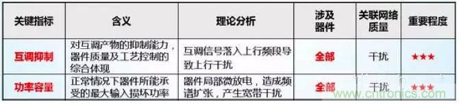 最好的天線基礎知識！超實用 隨時查詢