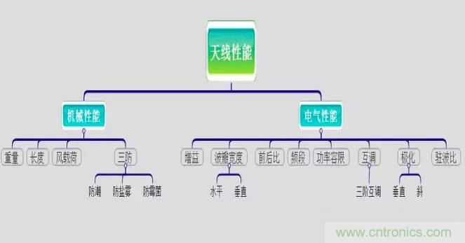 最好的天線基礎知識！超實用 隨時查詢