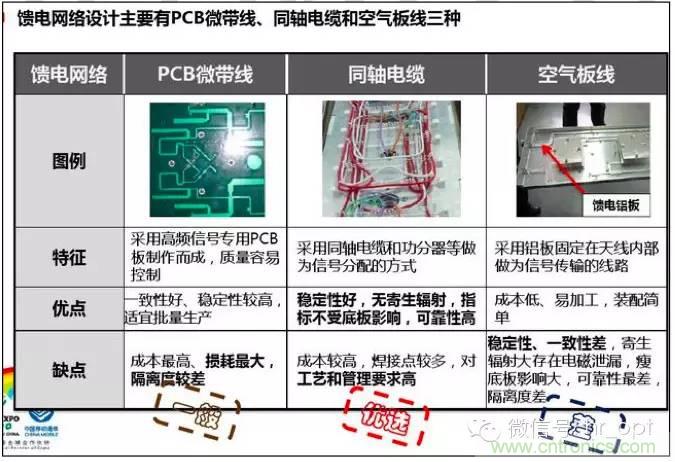 最好的天線基礎知識！超實用 隨時查詢