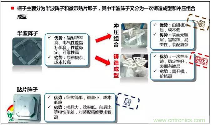 最好的天線基礎知識！超實用 隨時查詢