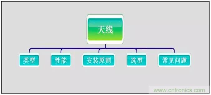 最好的天線基礎知識！超實用 隨時查詢