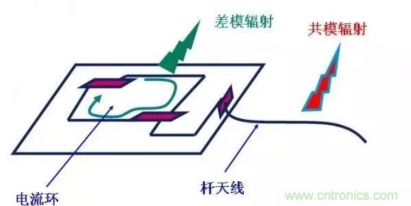 從22個(gè)方面分析：電源PCB設(shè)計(jì)與EMC的關(guān)聯(lián)