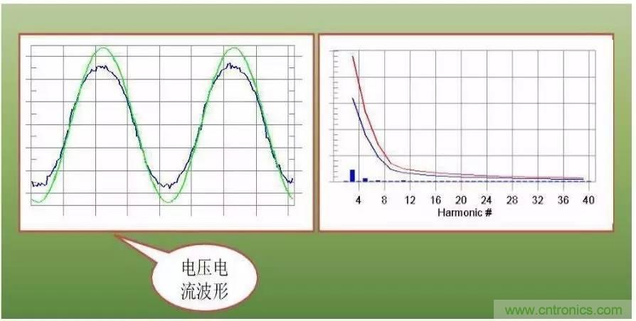 LED驅(qū)動電源總諧波失真（THD）分析及對策