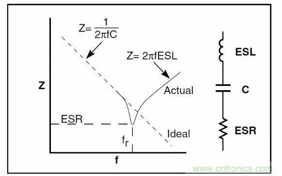 LED驅(qū)動電源總諧波失真（THD）分析及對策